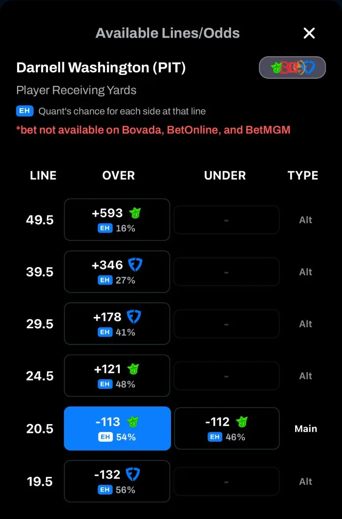 Available Lines/Odds, Darnell Washington