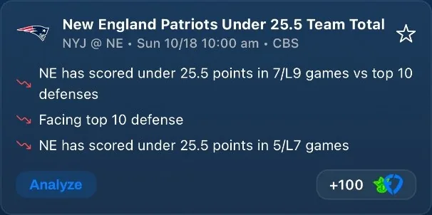 New England Patriots Under 25.5 Team Total